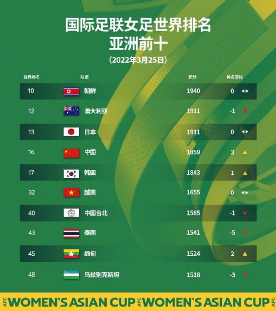 本赛季欧冠首回合比赛将在2月24日举行，而第二回合比赛将在3月12日在巴塞罗那举行。